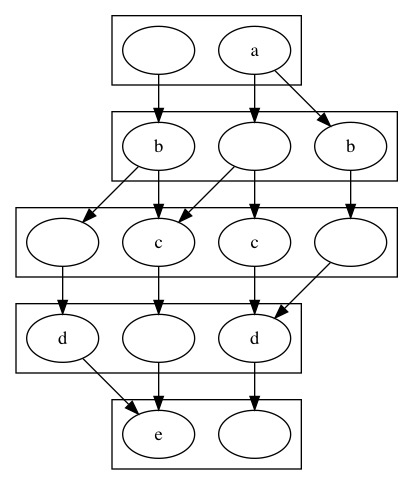 chordal network